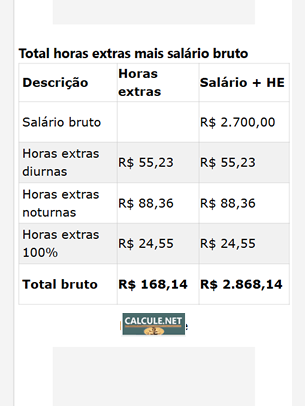Visualize o cálculo das horas extras normais, noturnas e 100% Visualize o cálculo das horas extras normais, noturnas e 100%