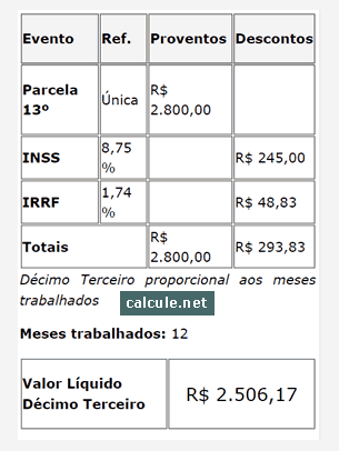 Pronto, Cálculo Décimo Terceiro Salário efetuado, veja o resultado