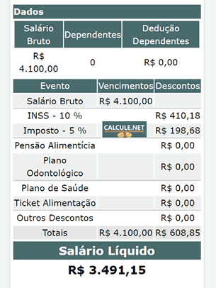 Resultado ao clicar em Calcular salário